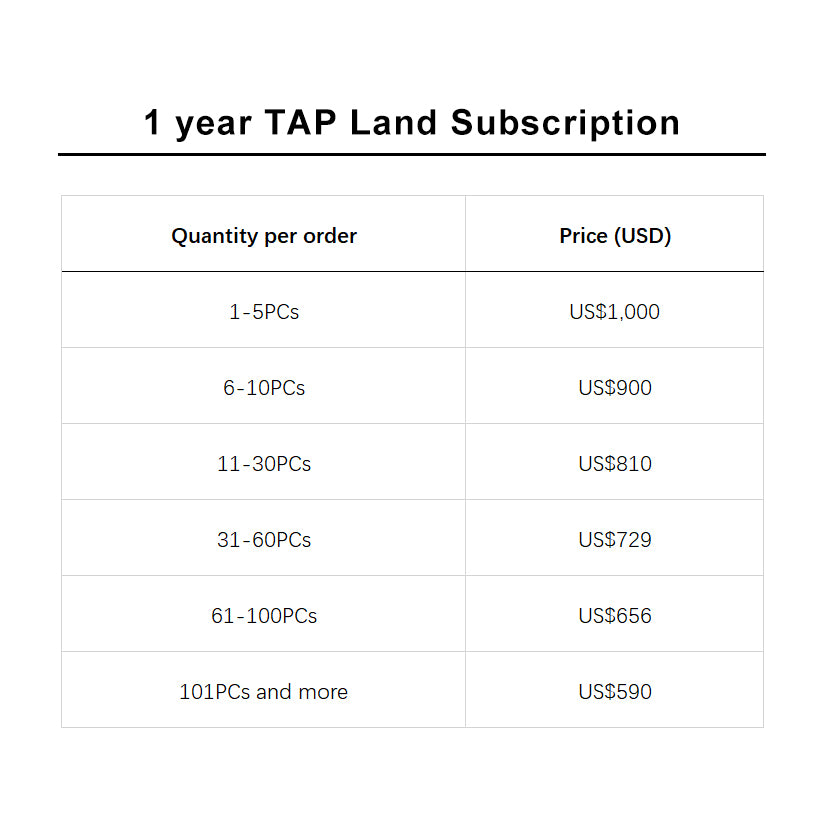 1 year TAP Land Subscription